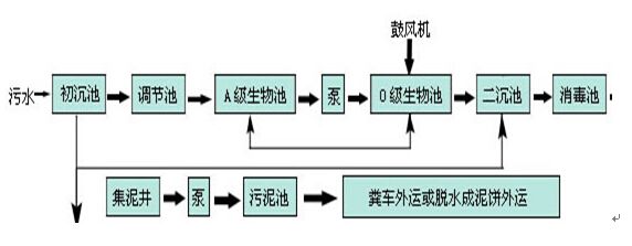 南(nán)陽地埋式污水(shuǐ)處理(lǐ)設備 