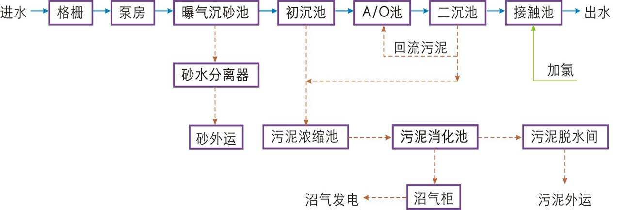 含金屬污水(shuǐ)該如何處理(lǐ)？